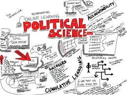 Political Science Optional