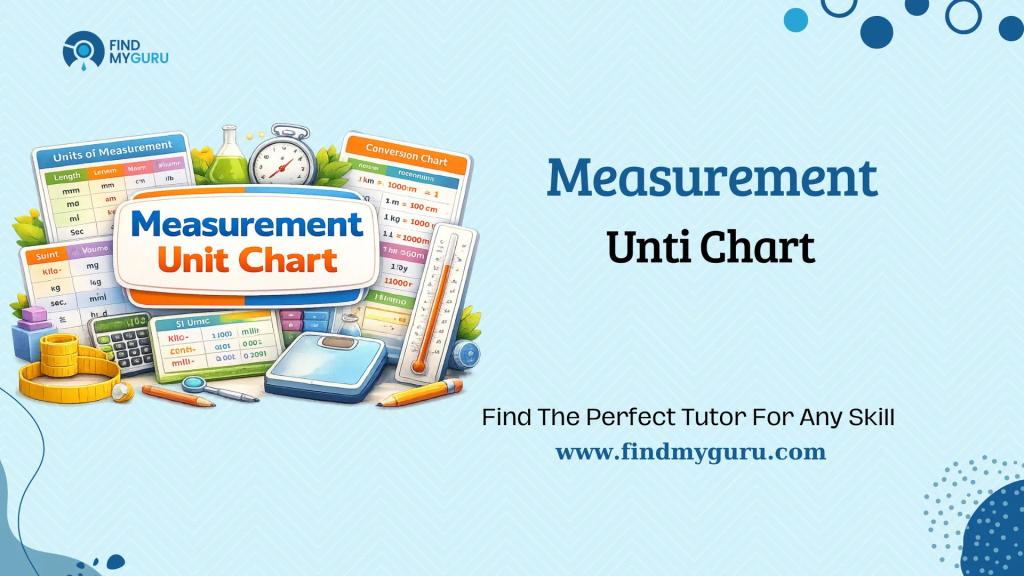Measurement Unit Chart