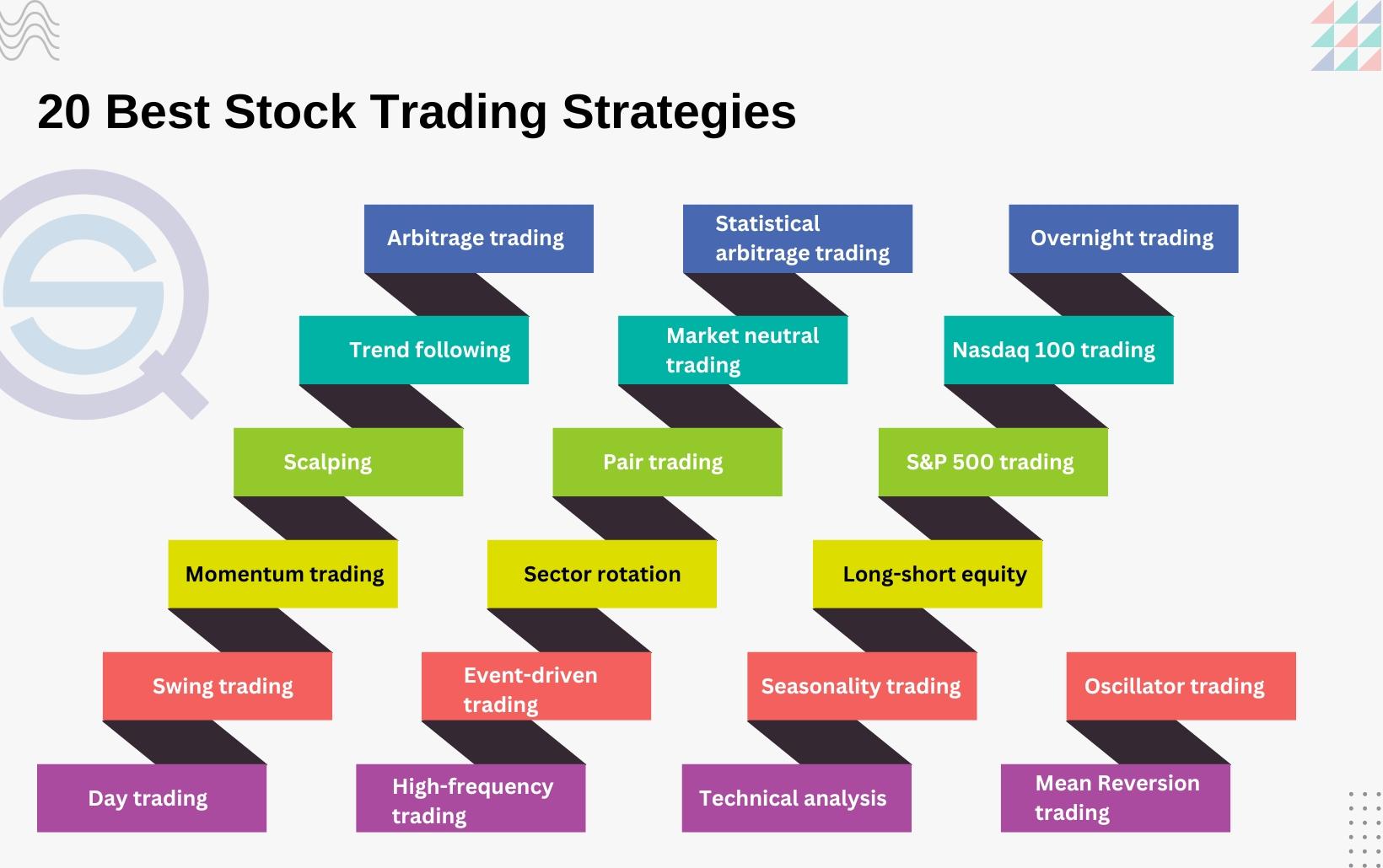 Stock Market Trading Strategies